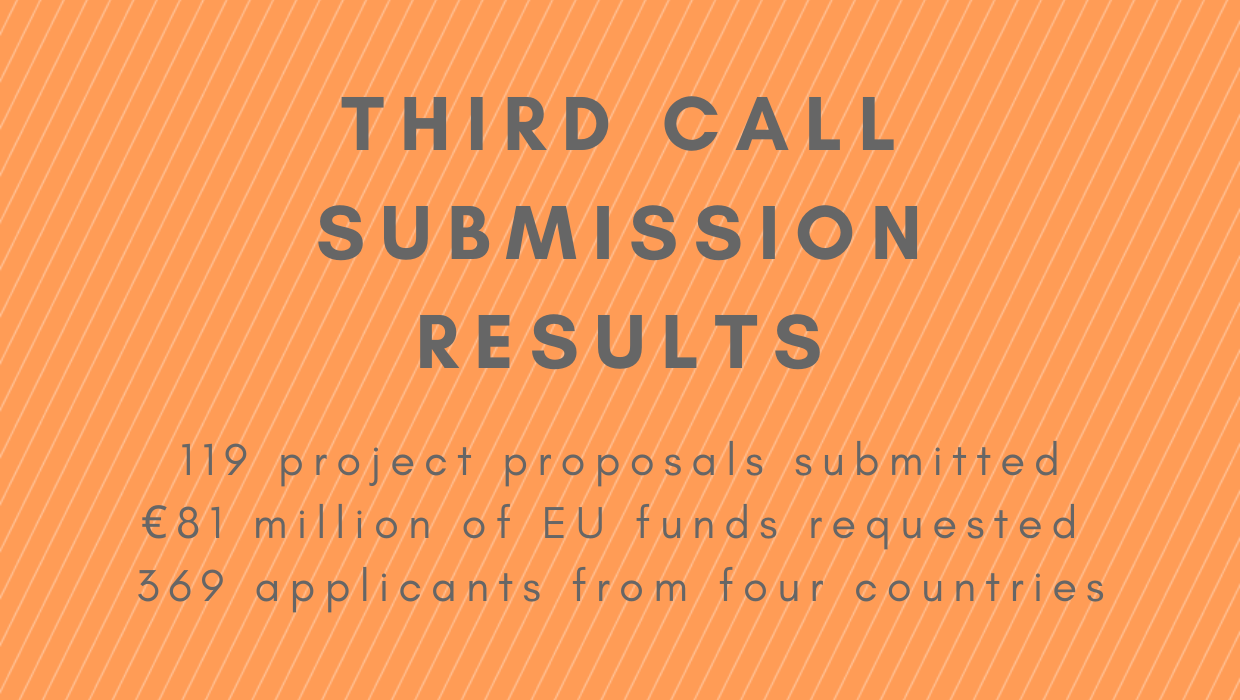 First Results of Third Call For Proposals Announced